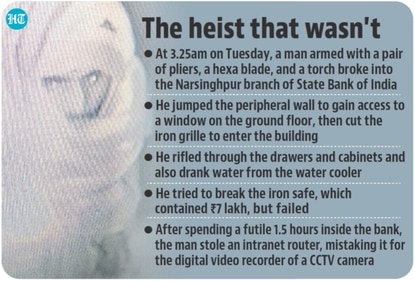 Inspector Madan Kumar, station house officer (SHO) of Badshahpur police station, said fingerprint experts and a dog squad also visited the bank on Tuesday. (HT Illustration)