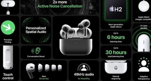 The AirPods Pro 2 comes with a range of features.&nbsp;