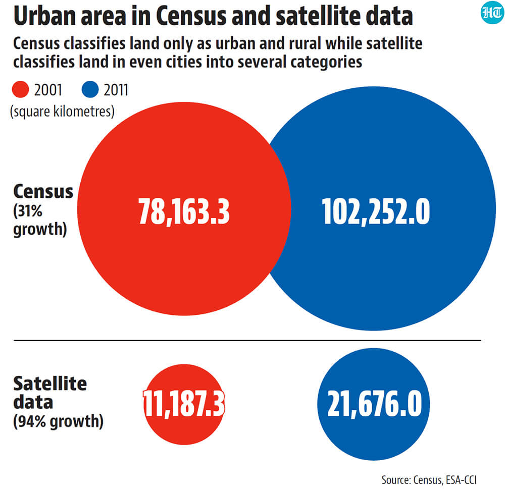 A lot of urban flooding such as the recent one in Bengaluru is a result of unregulated construction in regions such as wetlands and floodplains. A lot of urban flooding such as the recent one in Bengaluru is a result of unregulated construction in regions such as wetlands and floodplains.