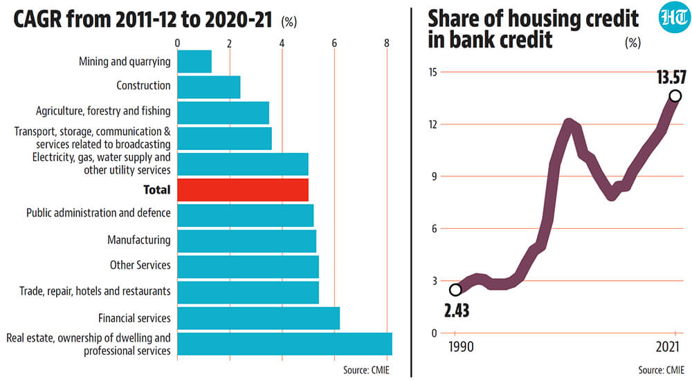 Any policy which prioritises environmental concerns over construction will have to deny permission for a lot of construction activity in India, especially in cities. Any policy which prioritises environmental concerns over construction will have to deny permission for a lot of construction activity in India, especially in cities.