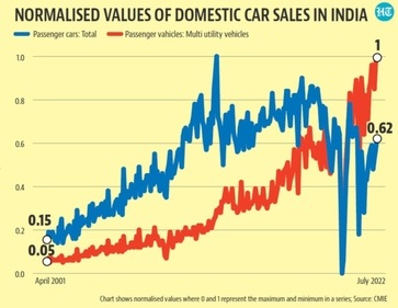 Customers wishing to buy an expensive car this festive season will likely face a waiting period extending beyond the season itself. Customers wishing to buy an expensive car this festive season will likely face a waiting period extending beyond the season itself.