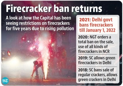 Diwali will be celebrated on October 24 this year. (HT Illustration) Diwali will be celebrated on October 24 this year. (HT Illustration)