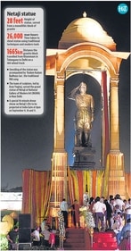 All major buildings around Central Vista were equally decked up to match the occasion, with bright lights and the Tricolour the common themes. (HT Illustration) All major buildings around Central Vista were equally decked up to match the occasion, with bright lights and the Tricolour the common themes. (HT Illustration)