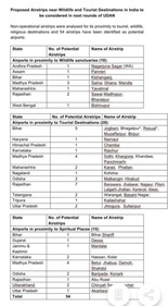 The list from the Ministry of Civil Aviation for the next phase of the UDAN scheme. (Karnataka Development Index/Twitter) The list from the Ministry of Civil Aviation for the next phase of the UDAN scheme. (Karnataka Development Index/Twitter)