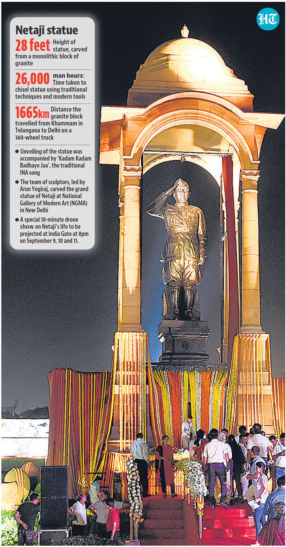 All major buildings around Central Vista were equally decked up to match the occasion, with bright lights and the Tricolour the common themes. (HT Illustration) All major buildings around Central Vista were equally decked up to match the occasion, with bright lights and the Tricolour the common themes. (HT Illustration)