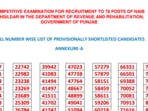 Interested candidates can now check and download the result from the official website ppsc.gov.in.
