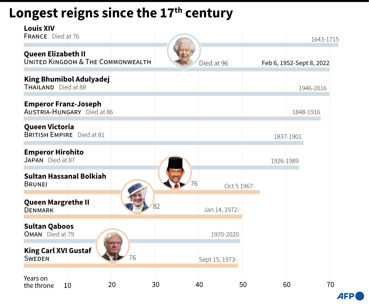 Source: AFP