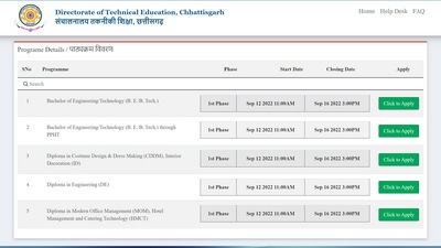 CG PET 2022 counselling registration begins today CG PET 2022 counselling registration begins today