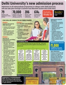 Delhi University's new admission process