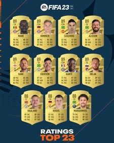 EA Sports reveals top 23 highest rated players in FIFA 23 (EA Sports) EA Sports reveals top 23 highest rated players in FIFA 23 (EA Sports)