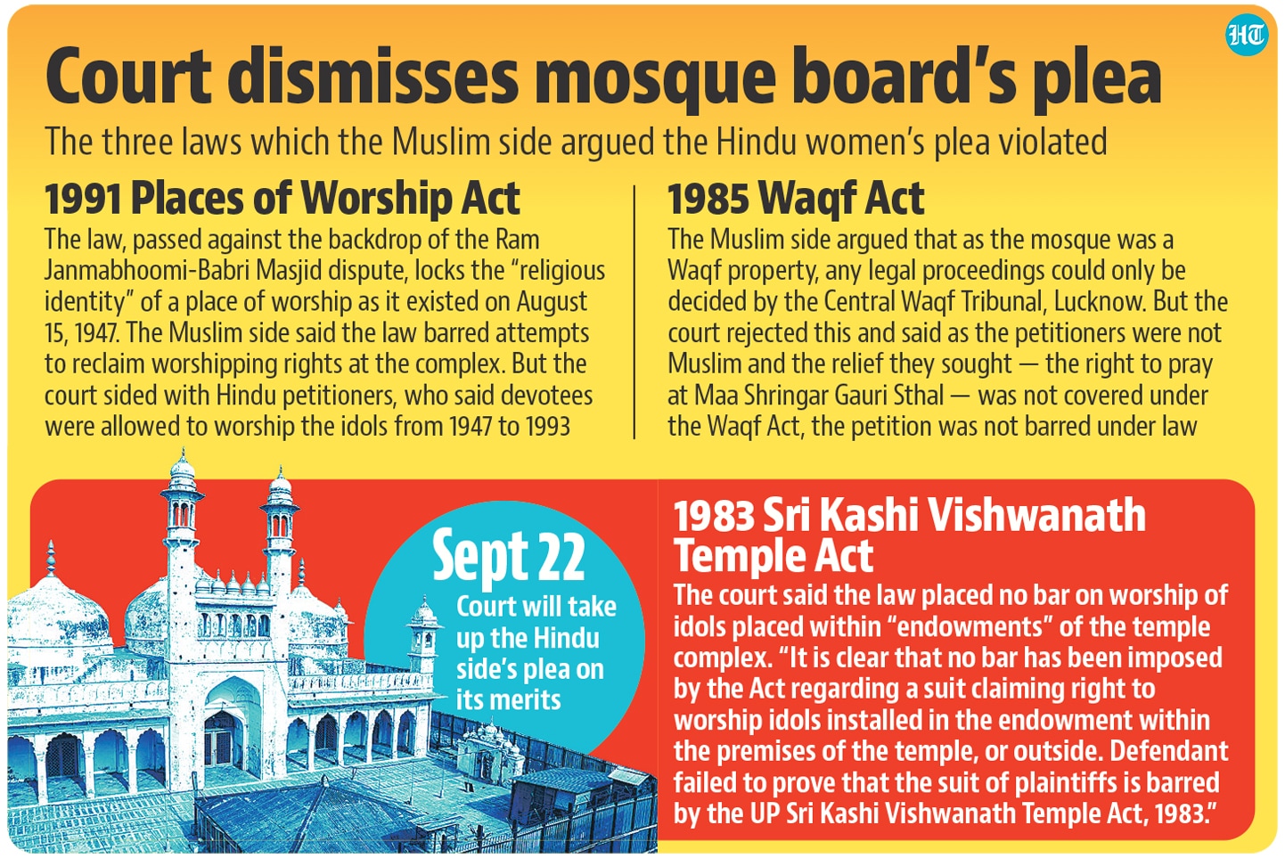 Court dismisses mosque board's plea Court dismisses mosque board's plea