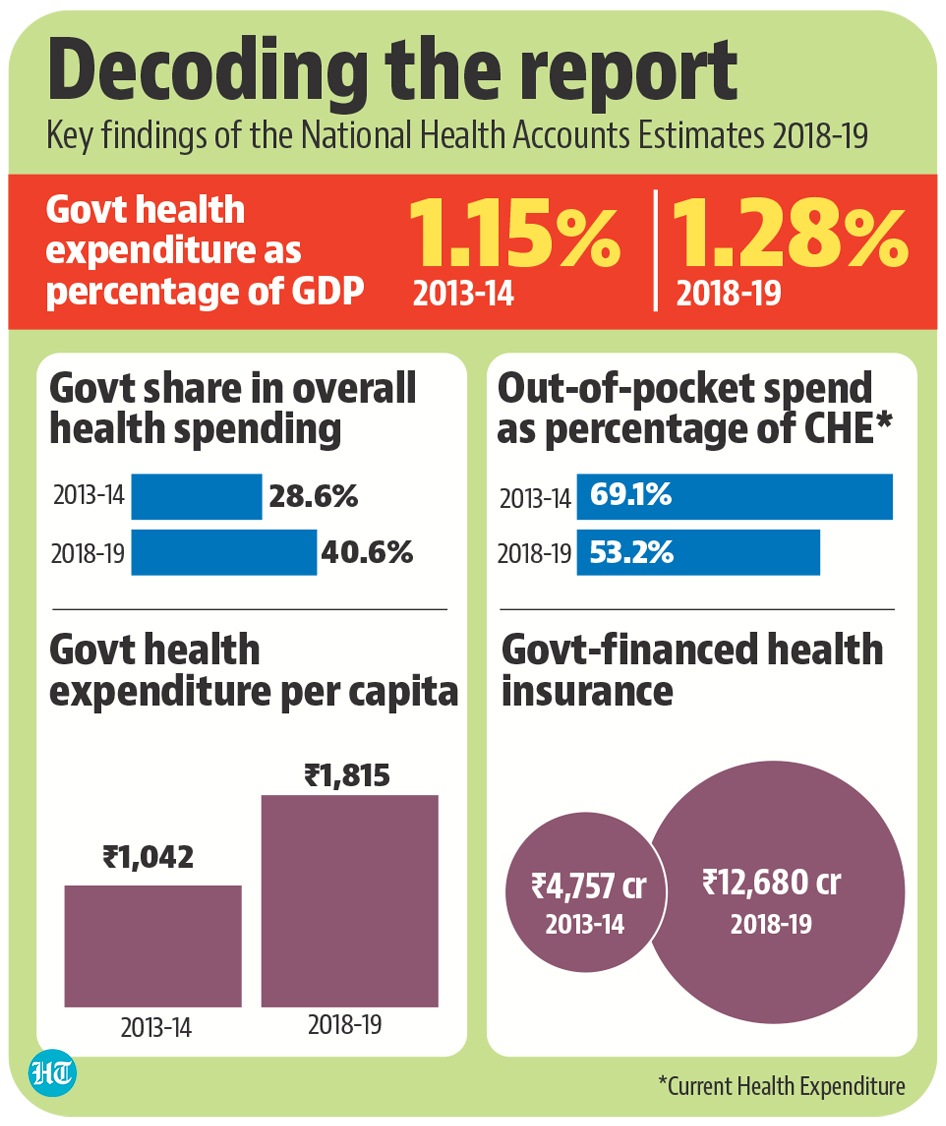 Decoding the report