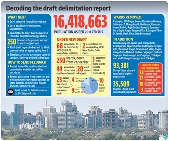Decoding the draft delimitation report Decoding the draft delimitation report