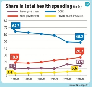 Share in total health spending