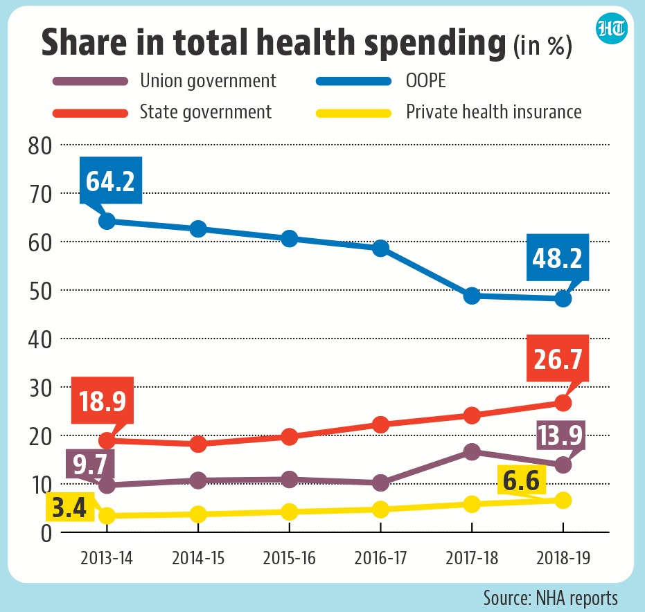 what-is-health-r-politicalcompassmemes