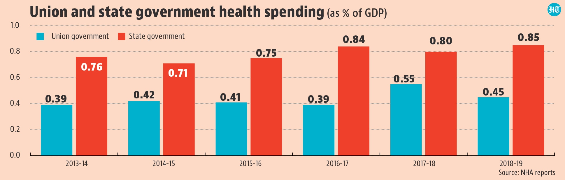 explaining-the-declining-household-burden-of-health-spending-in-india