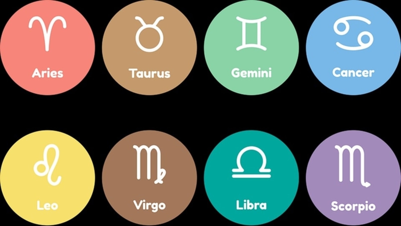 are horoscope cusps real