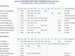 KEAM 2022 Trial Allotment List out at cee.kerala.gov.in KEAM 2022 Trial Allotment List out at cee.kerala.gov.in