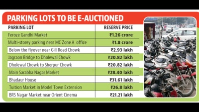 The MC had taken over the parking lots after the previous contractors’ term ended, but locals have alleged that private parties continue to collect parking fee and “fleece and misbehave” with the public. (HT File)