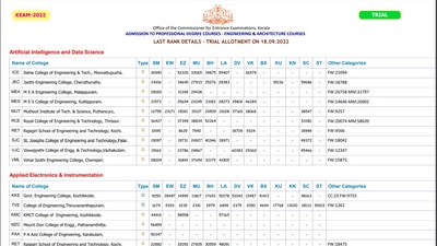 KEAM 2022 Trial Allotment List out at cee.kerala.gov.in KEAM 2022 Trial Allotment List out at cee.kerala.gov.in