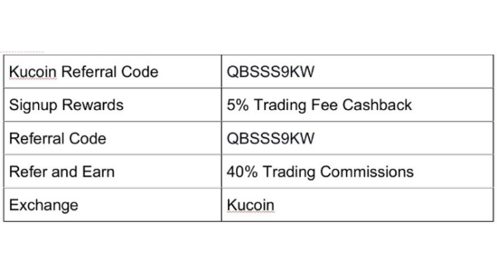 Kucoin Referral Code Kucoin Referral Code