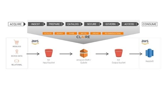 Figure 24 Reference Data Warehouse Architecture Of Informatica With AWS Cloud