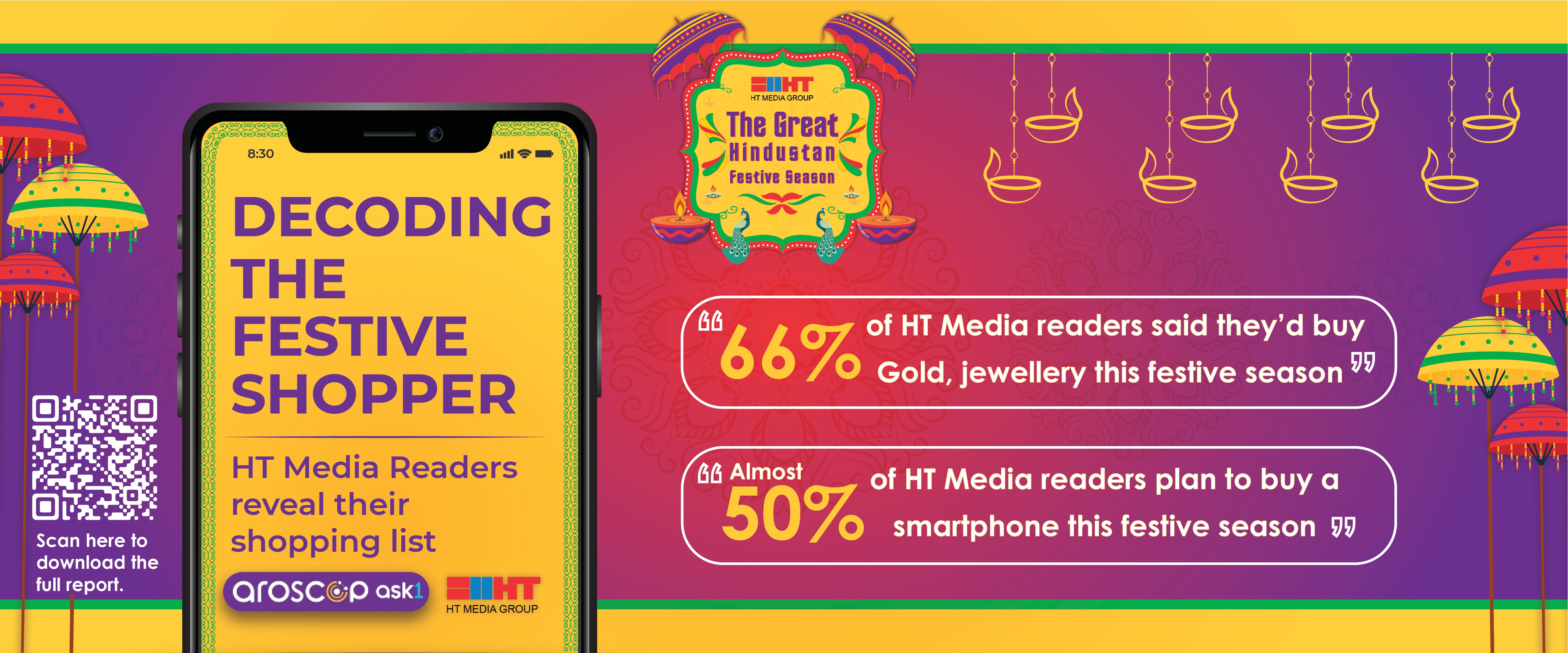 50 per cent of HT Media readers are planning to buy a smartphone this festive season.