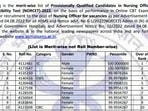 AIIMS NORCET 2022 results: Candidates, who appeared for NORCET 2022, can check their results on the official website of AIIMS aiimsexams.ac.in.