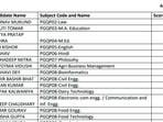 CUET PG result 2022: Interested candidates can now check and download the result from the official website cuet.nta.nic.in or nta.ac.in