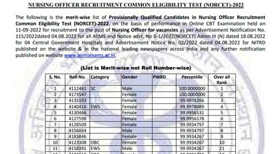 AIIMS NORCET 2022 results: Candidates, who appeared for NORCET 2022, can check their results on the official website of AIIMS aiimsexams.ac.in. (aiimsexams.ac.in)