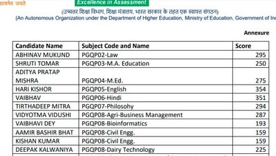 CUET PG result 2022: Interested candidates can now check and download the result from the official website cuet.nta.nic.in or nta.ac.in (cuet.nta.nic.in)