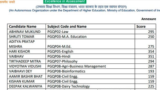CUET PG result 2022: Interested candidates can now check and download the result from the official website cuet.nta.nic.in or nta.ac.in(cuet.nta.nic.in)