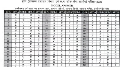 CGPSC Peon exam answer keys 2022: Candidates can raise objections, if any, against the model answer key till October 3, 2022. (psc.cg.gov.in)