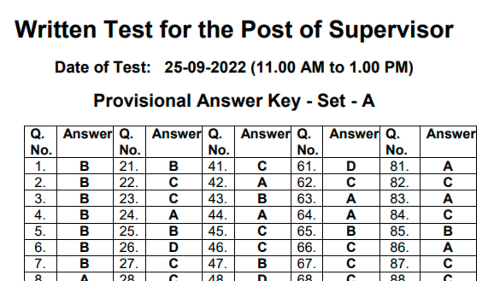 PSSSB supervisor exam answer keys 2022 released, check and raise objections now