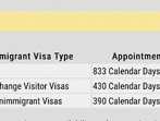 As wait times for interviews at an American consulate in India threatened to top 1,000 days at the close of last year, it was clear that this was a wholly avoidable but vexing wrench in an otherwise smooth relationship. (Screengrab) As wait times for interviews at an American consulate in India threatened to top 1,000 days at the close of last year, it was clear that this was a wholly avoidable but vexing wrench in an otherwise smooth relationship. (Screengrab)