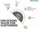 This will make the e-commerce landscape more inclusive, accessible and experience-driven for all consumers and sellers.(Pirimid Fintech) This will make the e-commerce landscape more inclusive, accessible and experience-driven for all consumers and sellers.(Pirimid Fintech)