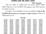 RPSC ASO result 2022 out at rpsc.rajasthan.gov.in RPSC ASO result 2022 out at rpsc.rajasthan.gov.in