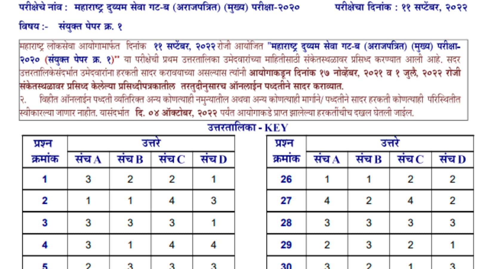 MPSC answer key for Group-B main exam released at mpsc.gov.in