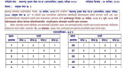 MPSC answer key: Interested candidates can now download the answer key from the official website mpsc.gov.in. (mpsc.gov.in)