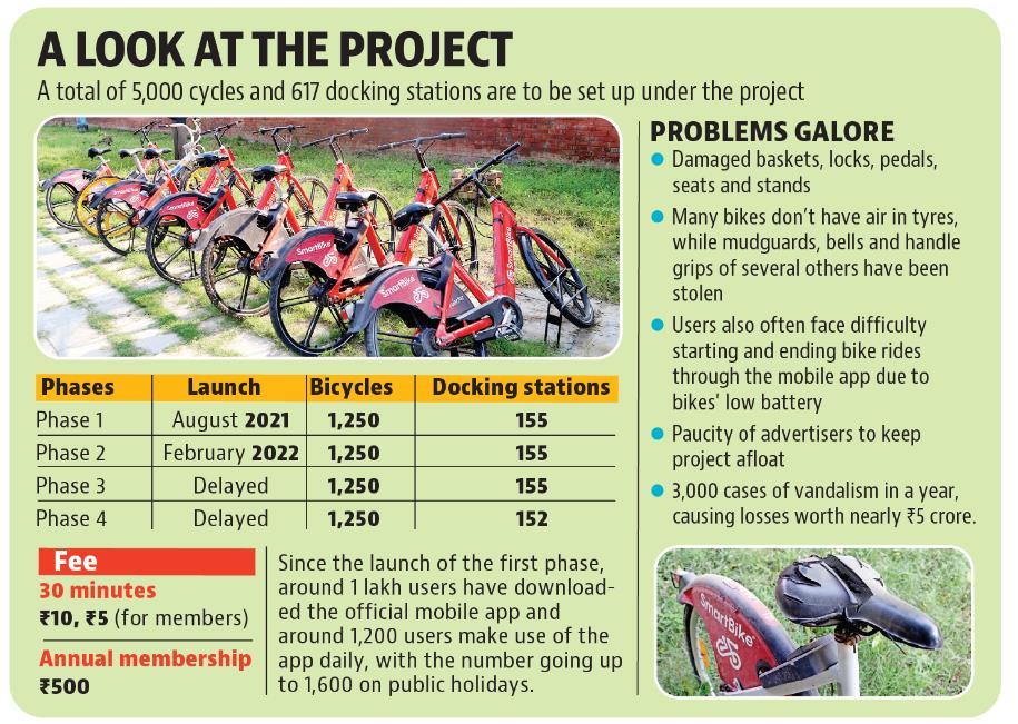 Currently, the number of docking stations stands at 310, which will be pushed up to 617. (HT) Currently, the number of docking stations stands at 310, which will be pushed up to 617. (HT)