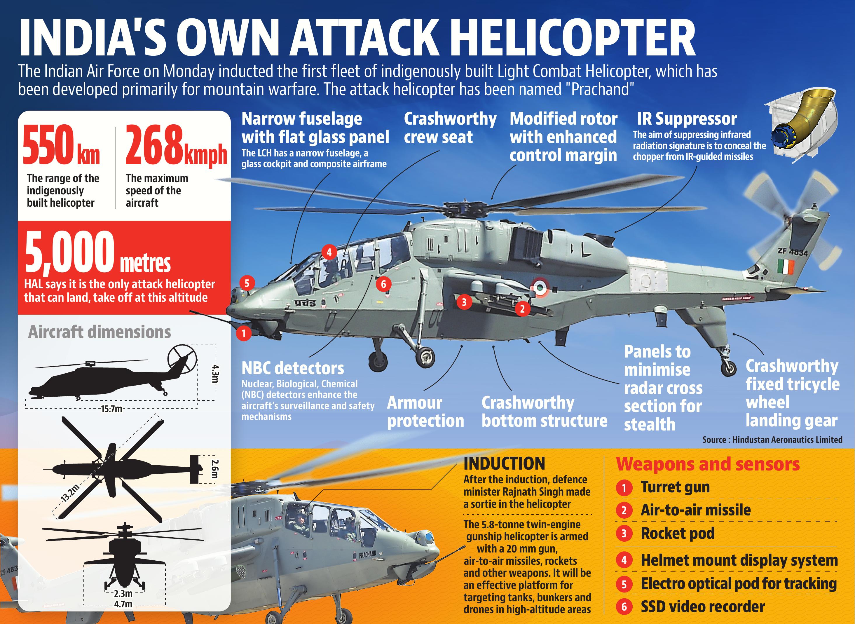 Made-in-India chopper adds firepower to IAF