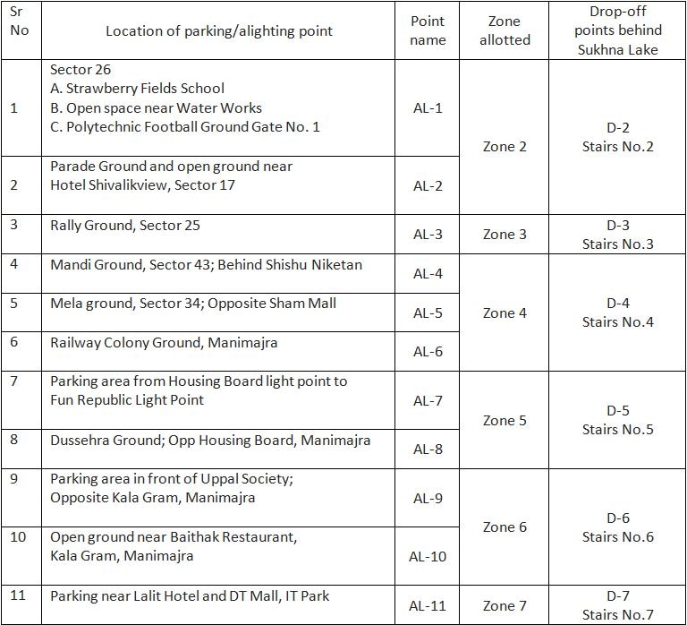 Seven zones have been mapped with 11 alighting/parking points for smooth movement. (HT) Seven zones have been mapped with 11 alighting/parking points for smooth movement. (HT)