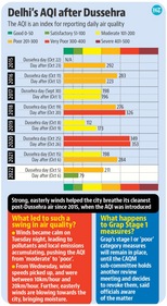 Delhi is likely to get some rain on Friday and the weekend, according to forecasts by the India Meteorological Department (IMD), which initially predicted showers from October 5. (HT Illustration) Delhi is likely to get some rain on Friday and the weekend, according to forecasts by the India Meteorological Department (IMD), which initially predicted showers from October 5. (HT Illustration)