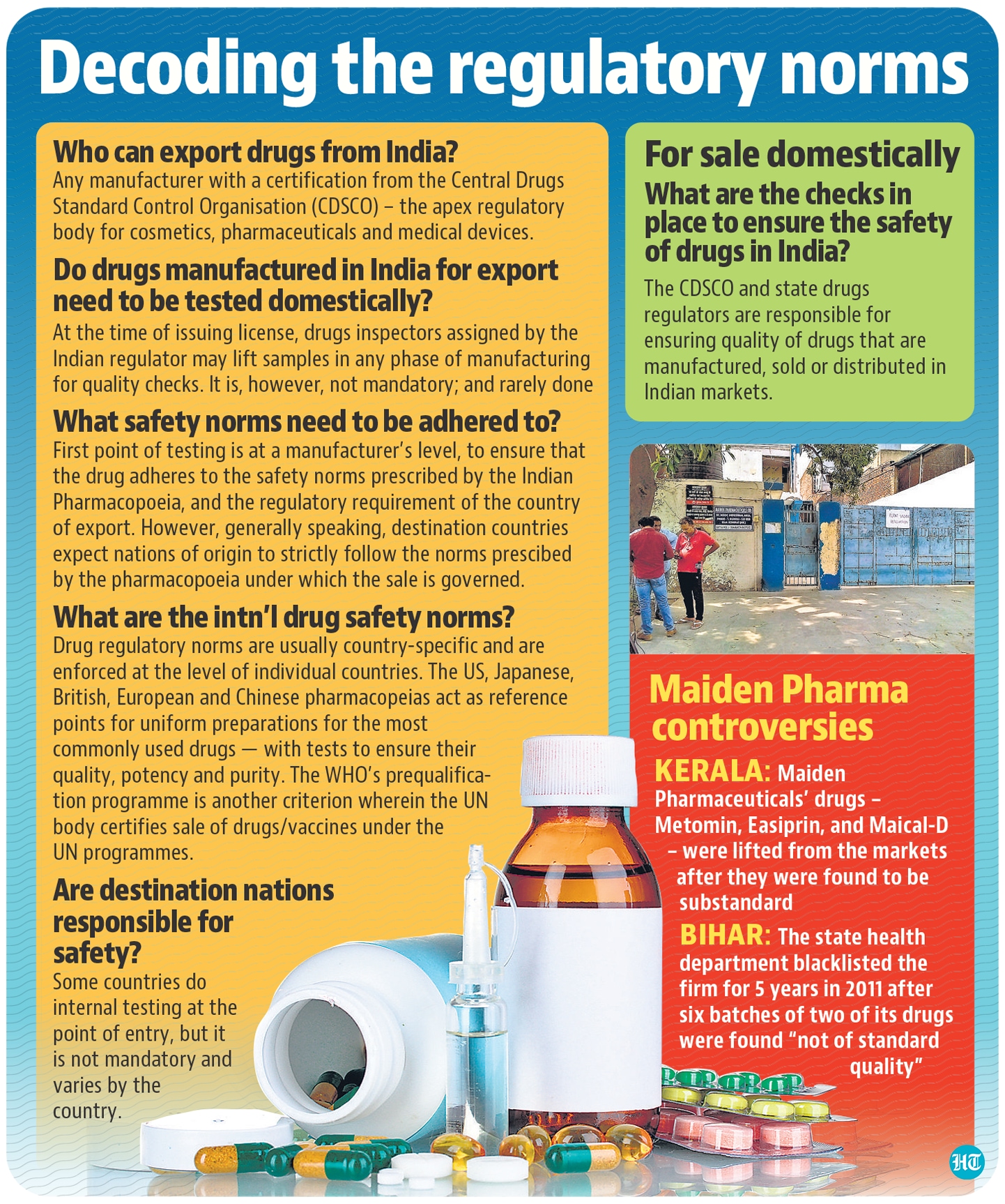 The state drugs controller, Food and Drugs Administration (FDA), told HT that all operations of the company, including its export, will remain suspended until the report of the collected samples arrive. (HT Illustration) The state drugs controller, Food and Drugs Administration (FDA), told HT that all operations of the company, including its export, will remain suspended until the report of the collected samples arrive. (HT Illustration)
