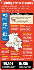 A senior MCD official said that each of these areas face unique challenges. (HT Illustration) A senior MCD official said that each of these areas face unique challenges. (HT Illustration)
