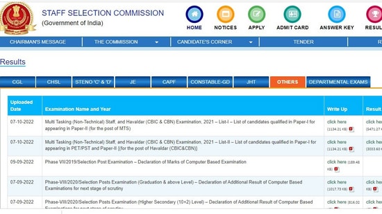SSC MTS, Havaldar result 2021 for tier 1 exam announced on ssc.nic.in