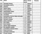 BPSC Bihar judicial service final results: Interested candidates who appeared for the written examination and interview round can now check their result at the commission’s official website bpsc.bih.nic.in
