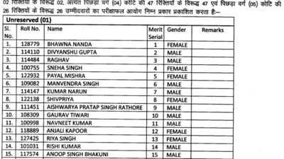 BPSC Bihar judicial service final results: Interested candidates who appeared for the written examination and interview round can now check their result at the commission’s official website bpsc.bih.nic.in (bpsc.bih.nic.in)