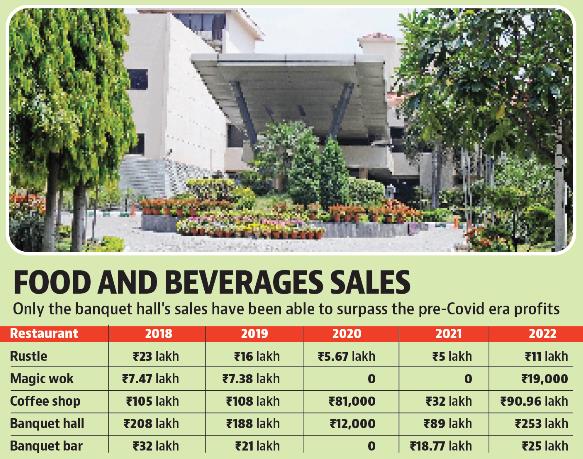 Food and beverage sales at Mountview (HT) Food and beverage sales at Mountview (HT)