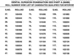 MPPSC dental surgeon exam 2022 results: Interested candidates can now check the result at the official website mppsc.mp.gov.in.